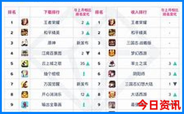 宝昌有什么好玩的地方